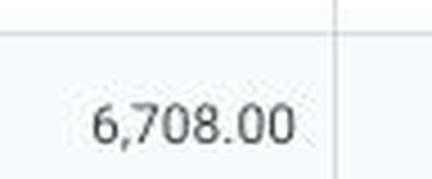 6,708 in tracked donations raised